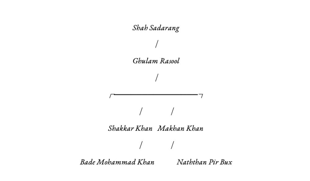 genealogy