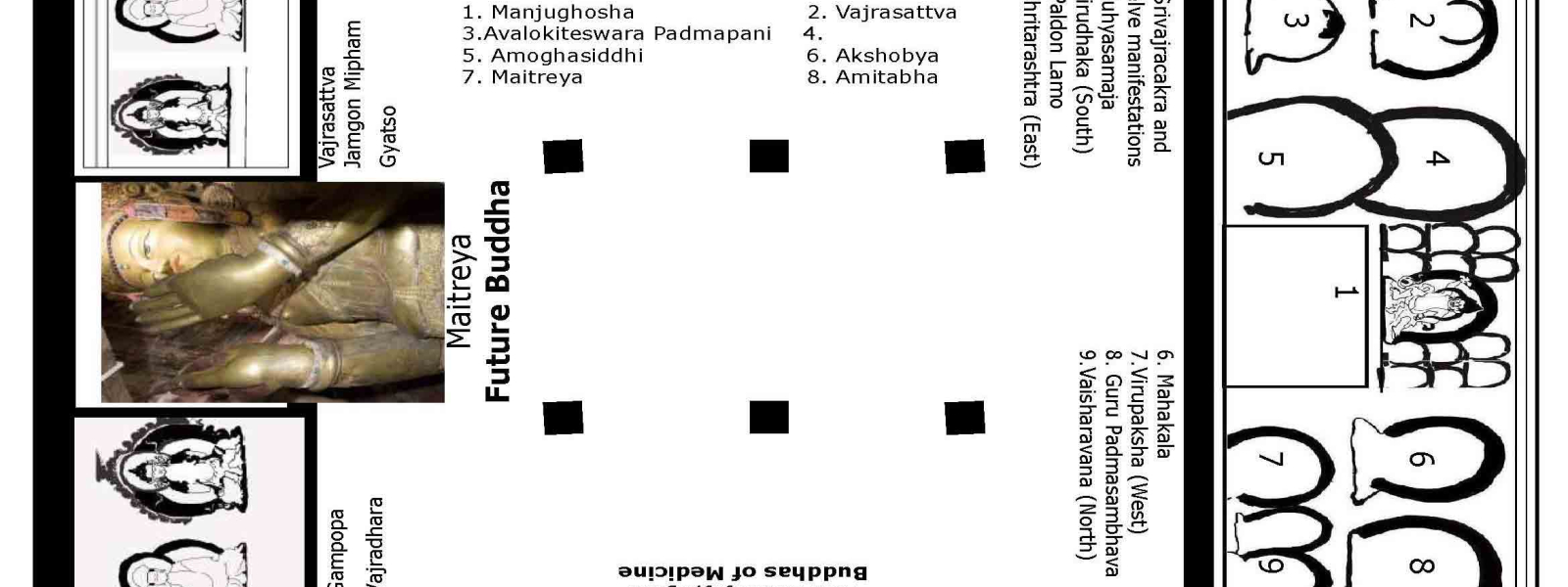 Fig. 1: Floor plan of Chamba Serzang with a schematic layout of the iconographic program. (Photo Courtesy: Sanjay Dhar) Fig. 1: Floor plan of Chamba Serzang with a schematic layout of the iconographic program. (Photo Courtesy: Sanjay Dhar)