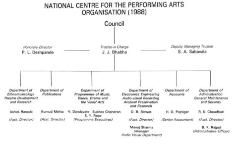 Bk Chart Mumbai Chart