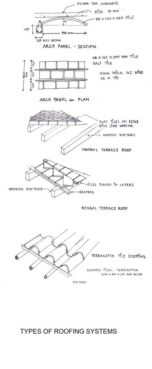 Native Roofing Systems Of South India Processes And Material