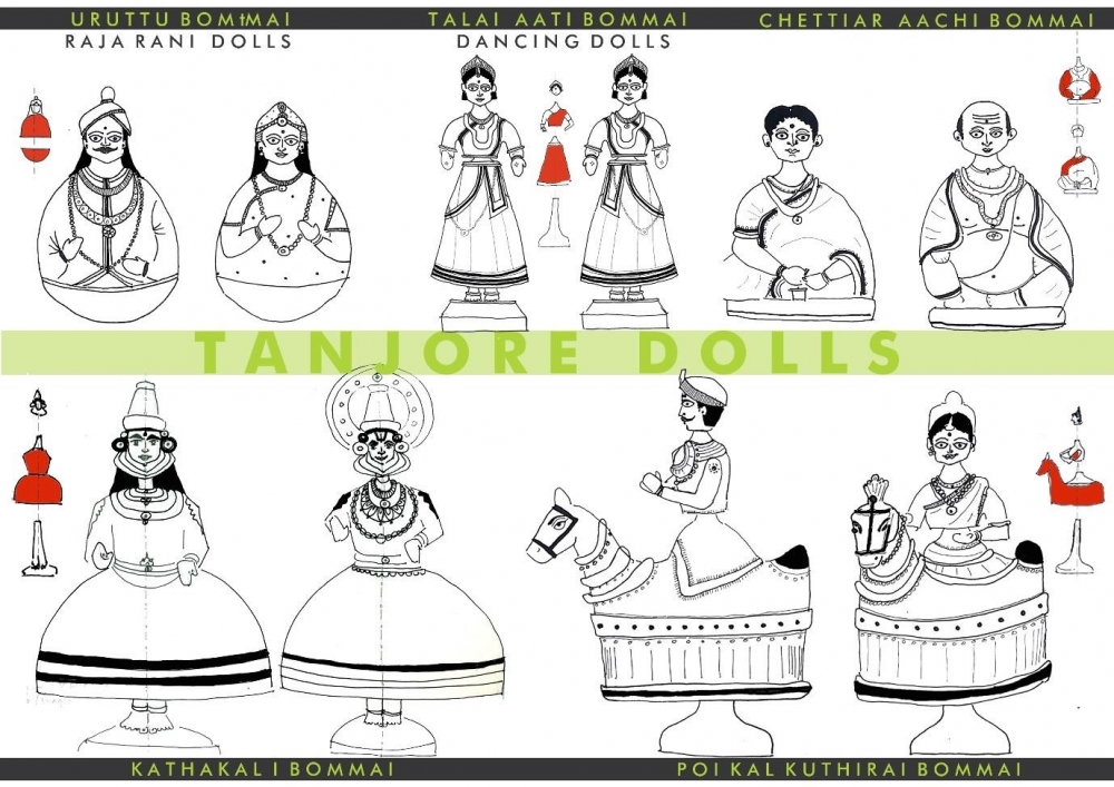 A collage showing the different varieties of Tanjore Dolls