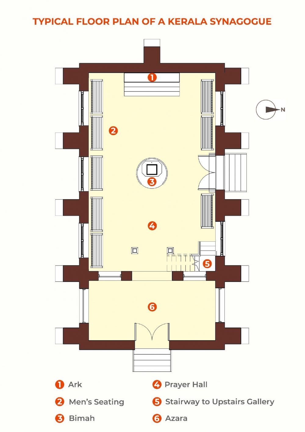 Typical floor plan of a Kerala synagogue showing its various components