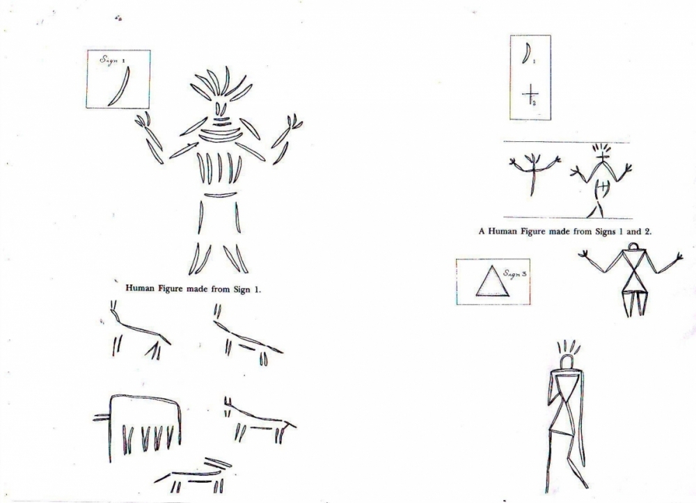 Fig. 1 Human figures made with signs on the wall of Edakkal caves