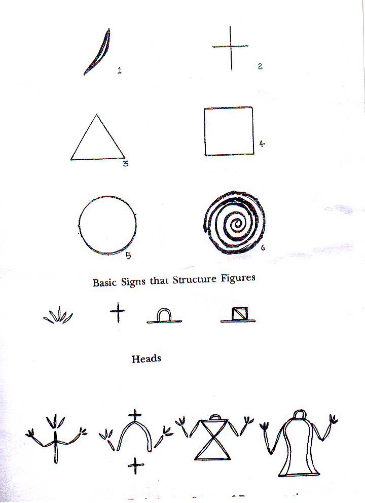 Fig. 3 Basic signs that were used to structure figures on walls of Edakkal Caves.