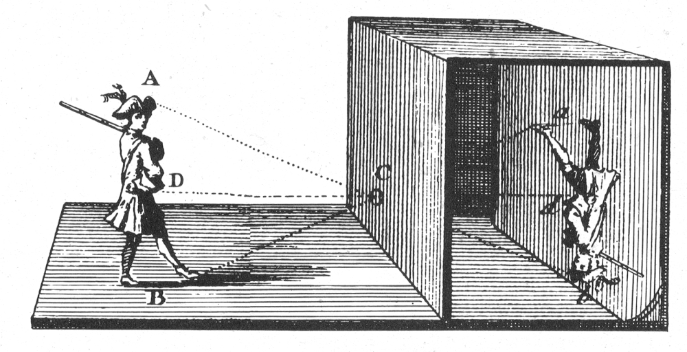 Illustration of the camera obscura principle, Courtesy: Wikimedia Commons