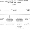 Organizational Chart, NCPA, Mumbai 1988